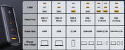 VOLTME，REVO 140 PD3.1 CCA，PPS 快充充电器（氮化镓 III 技术） | 黑色